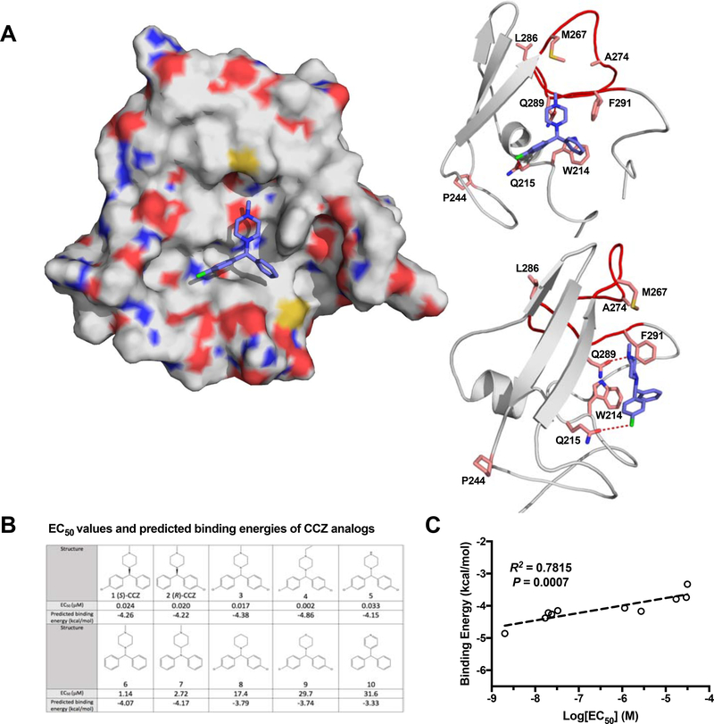 Figure 6.