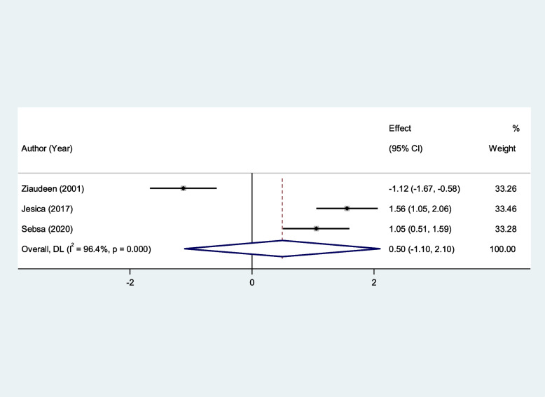 Fig. 13