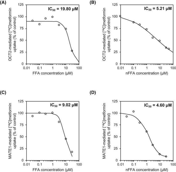 FIGURE 3