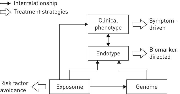 FIGURE 1