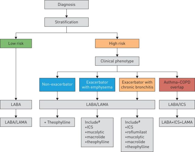 FIGURE 4