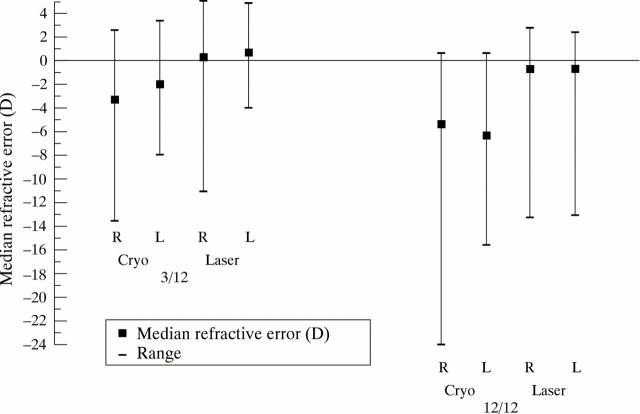 Figure 1  