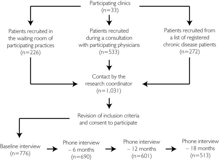 FIGURE 1.