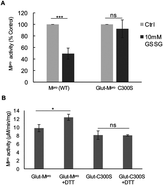 Figure 6: