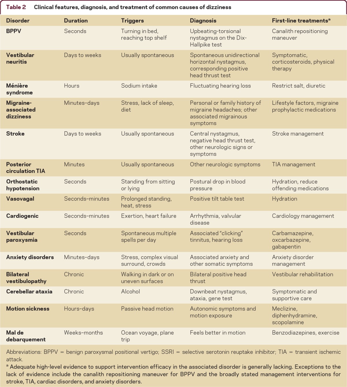 graphic file with name npj00111-0011-t02.jpg