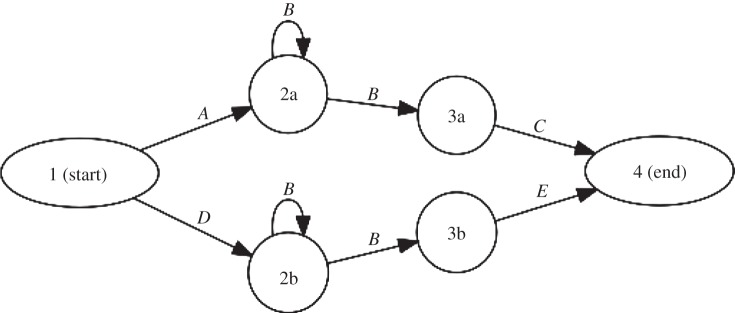 Figure 4.