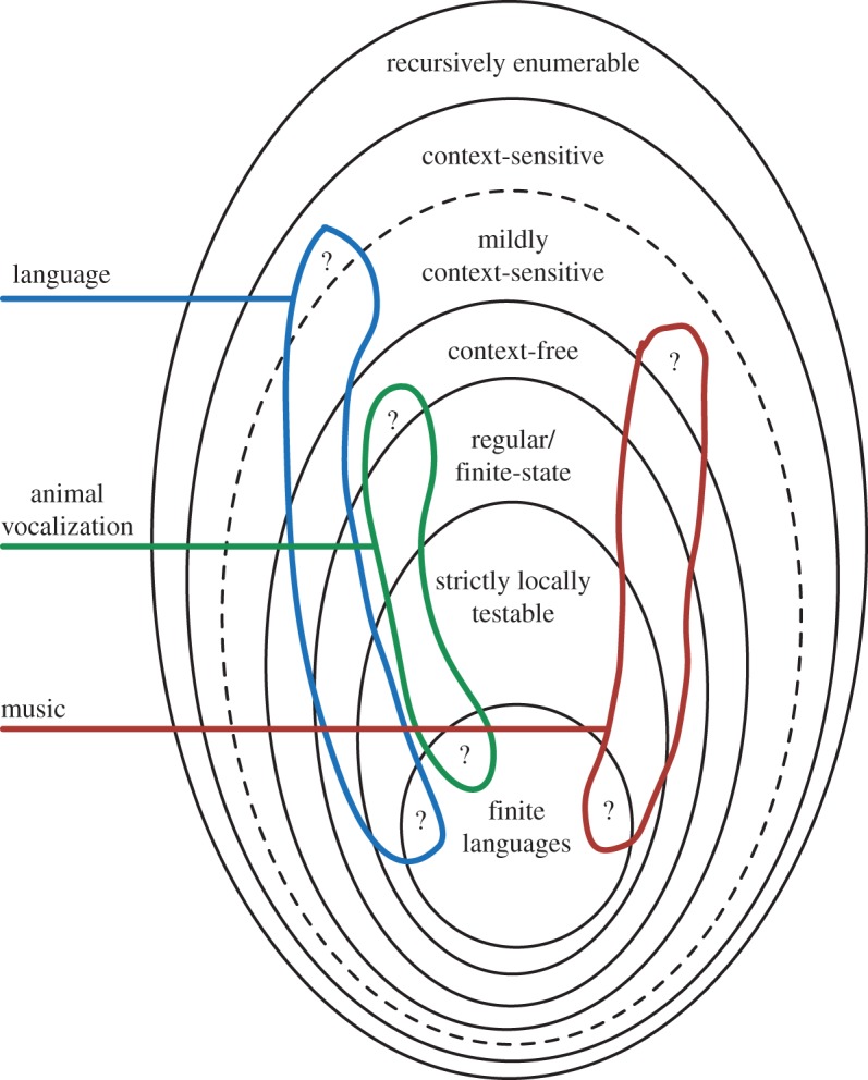 Figure 3.