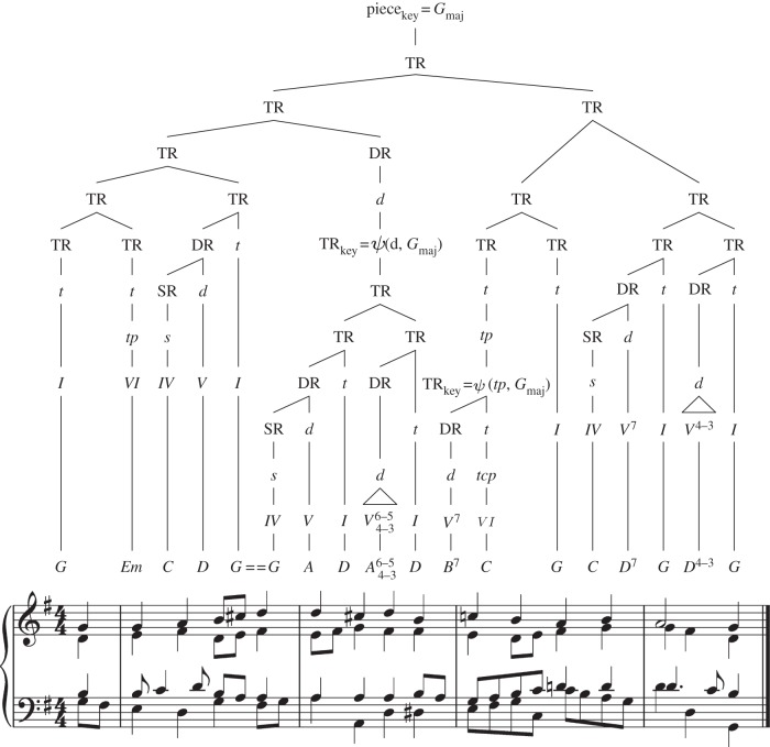 Figure 2.