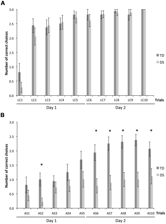 FIGURE 3