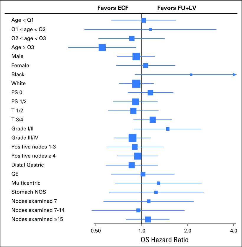 Fig 3.