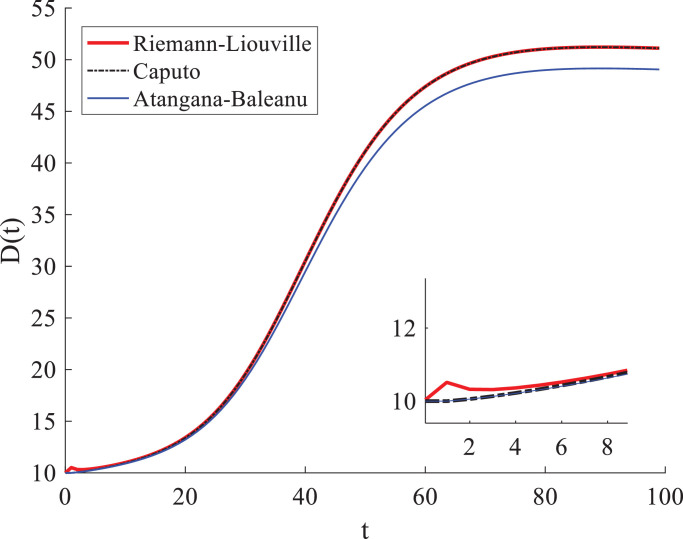 Fig 9