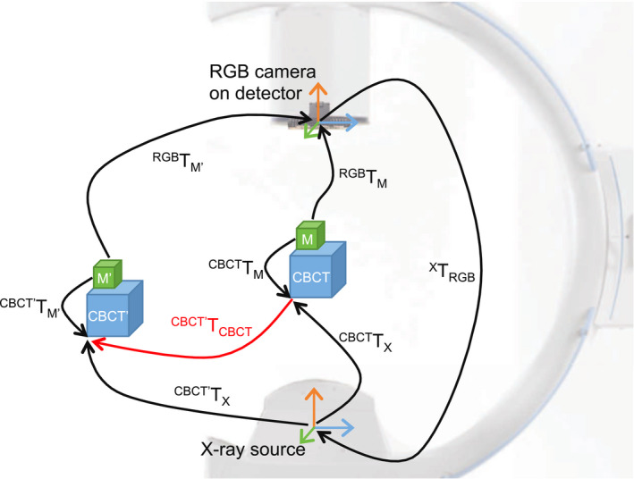 Figure 5