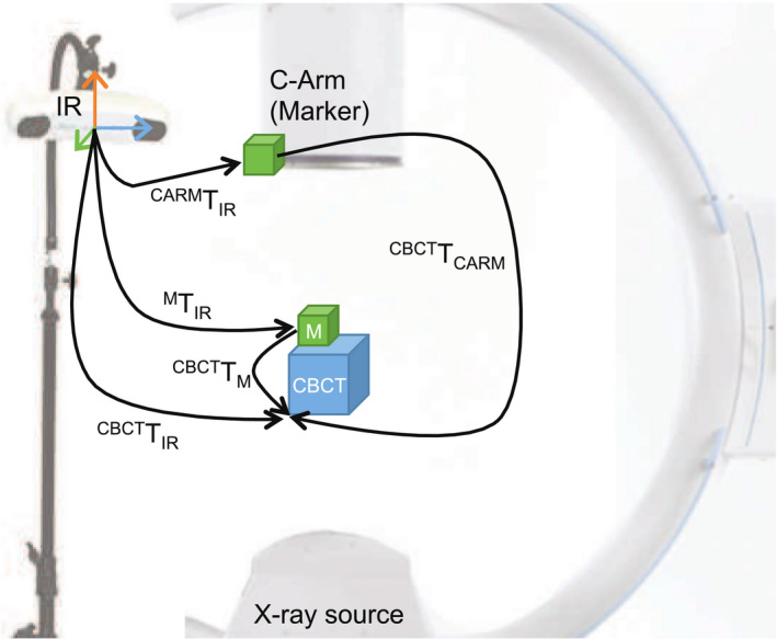 Figure 6