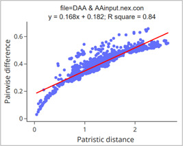 Figure 32