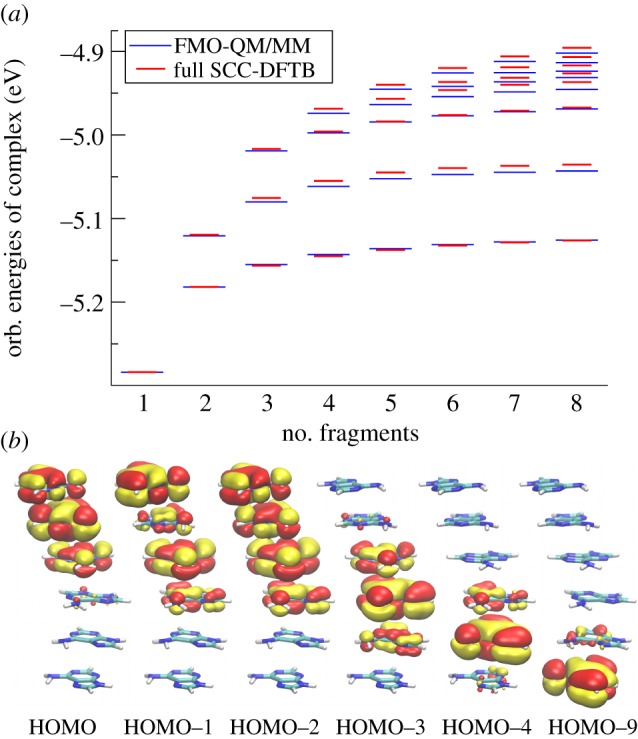 Figure 2.