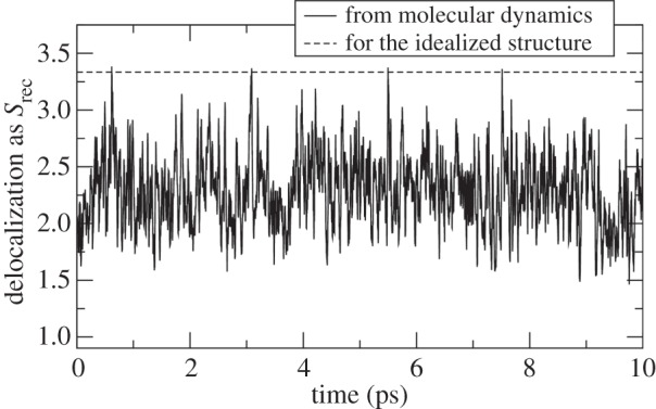 Figure 9.