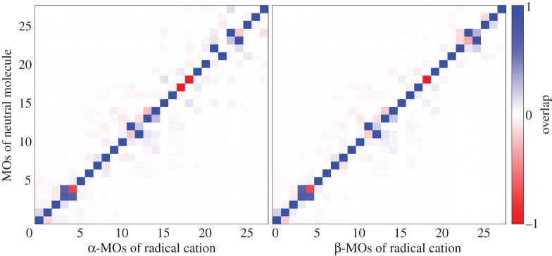 Figure 3.