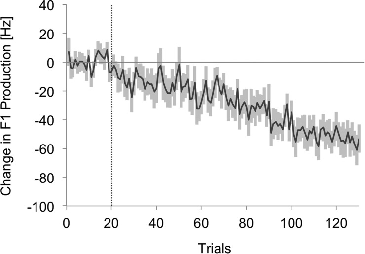 FIG. 7.