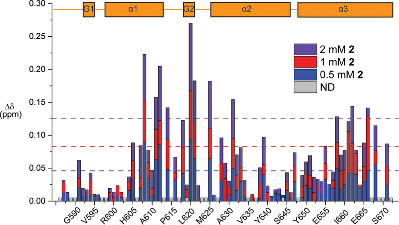 Figure 6: