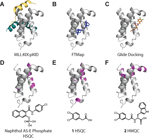 Figure 5: