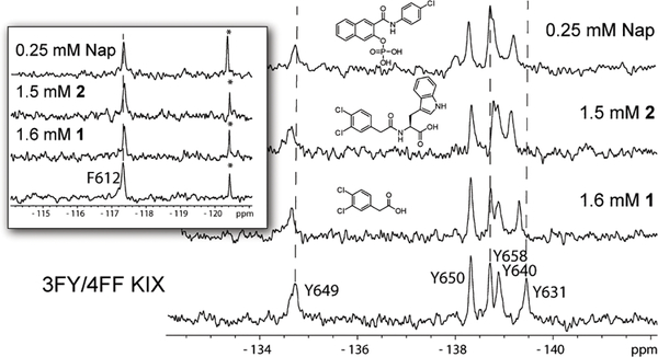 Figure 3: