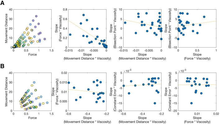 Figure 1—figure supplement 2.