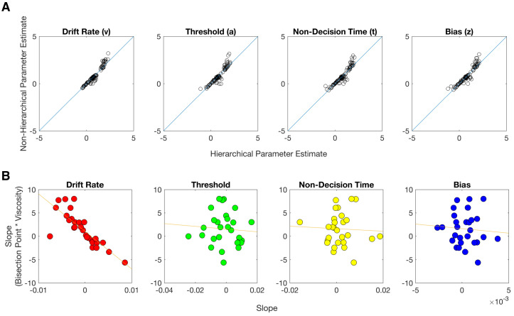 Figure 4—figure supplement 1.