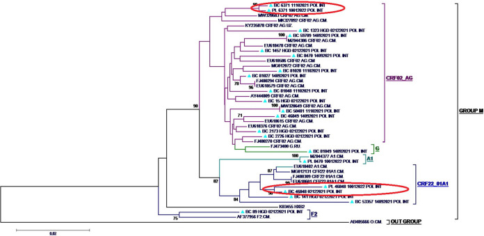 FIG 1