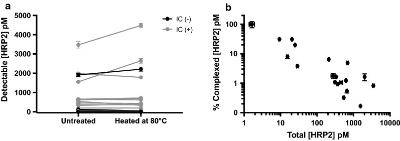 Fig. 5