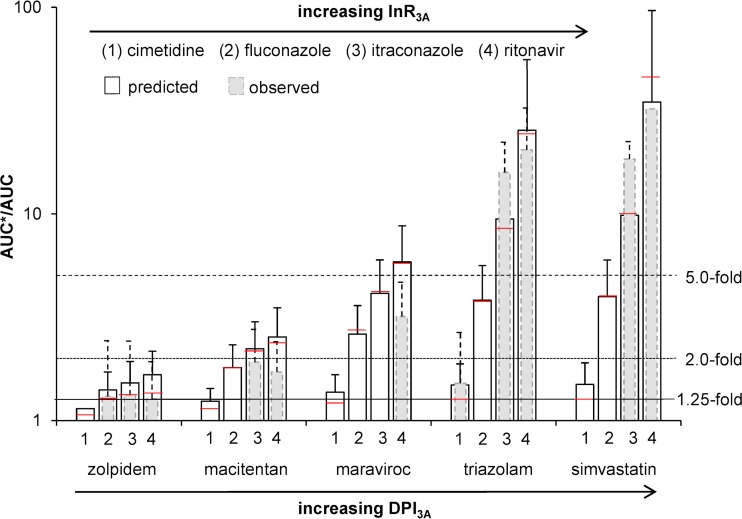 FIG 2