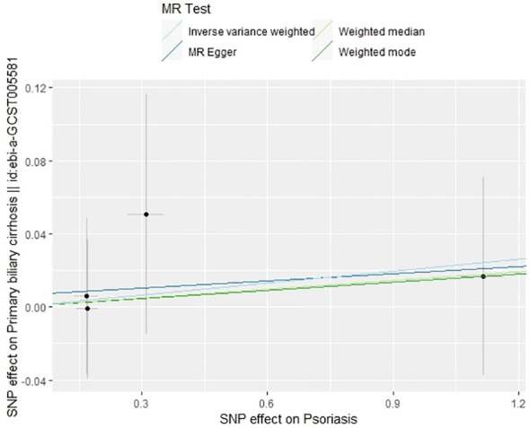 Figure 6