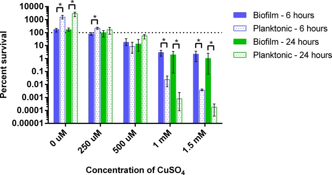 FIG 4