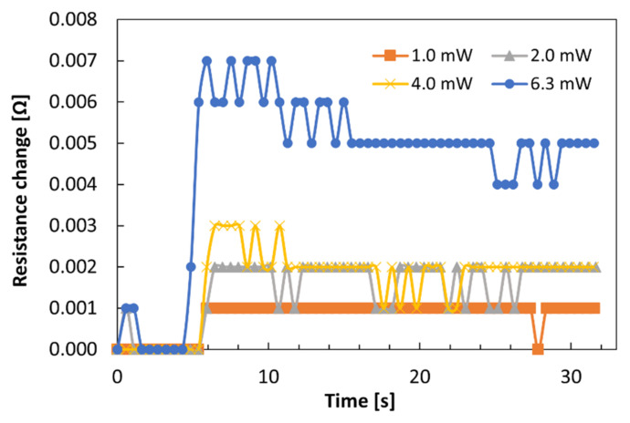 Figure 7