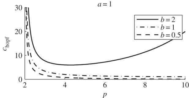 Figure 5.