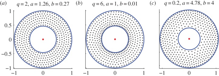 Figure 3.