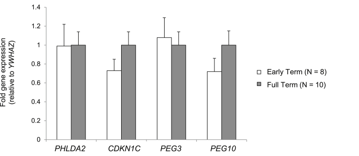 Fig. 3