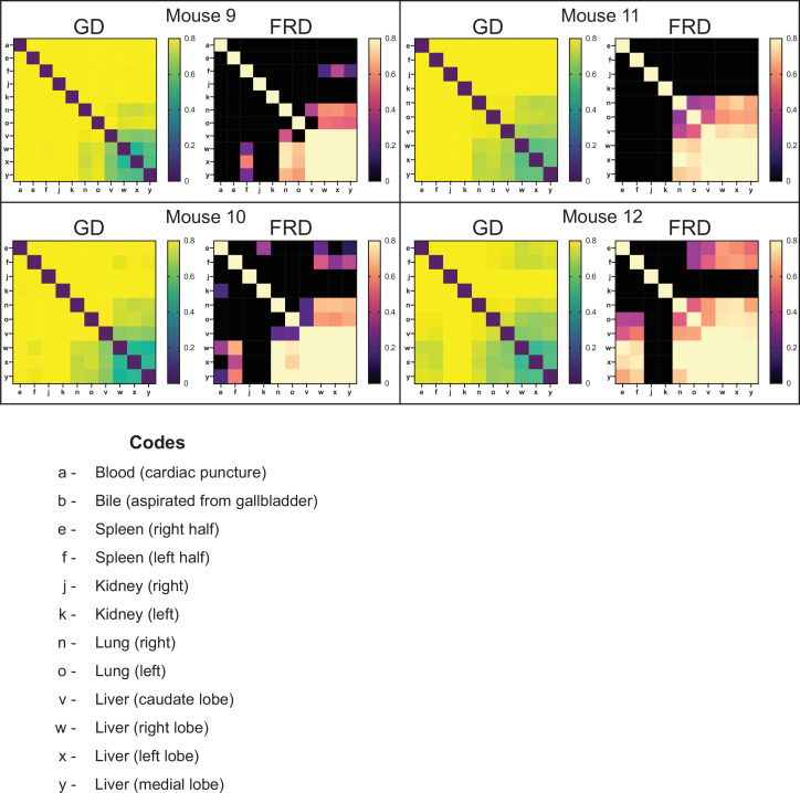 Figure 3—figure supplement 3.