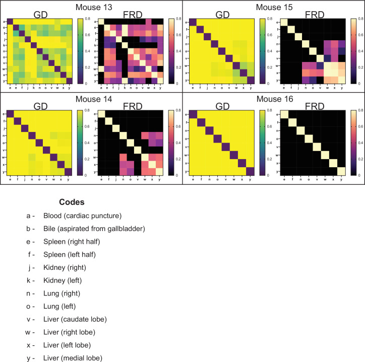 Figure 3—figure supplement 4.