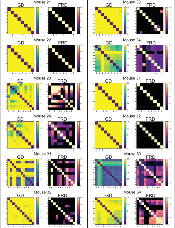 Figure 3—figure supplement 6.