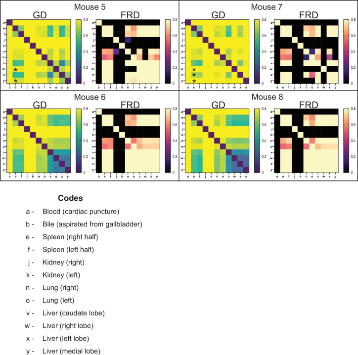 Figure 3—figure supplement 2.