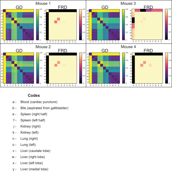 Figure 3—figure supplement 1.