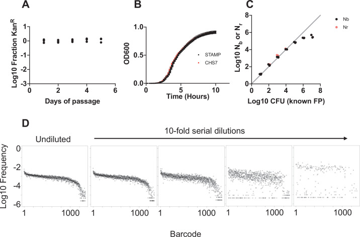 Figure 1—figure supplement 1.