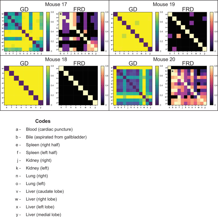 Figure 3—figure supplement 5.