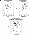 <b>FIG. 3.</b>