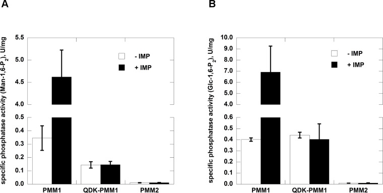 Fig 5