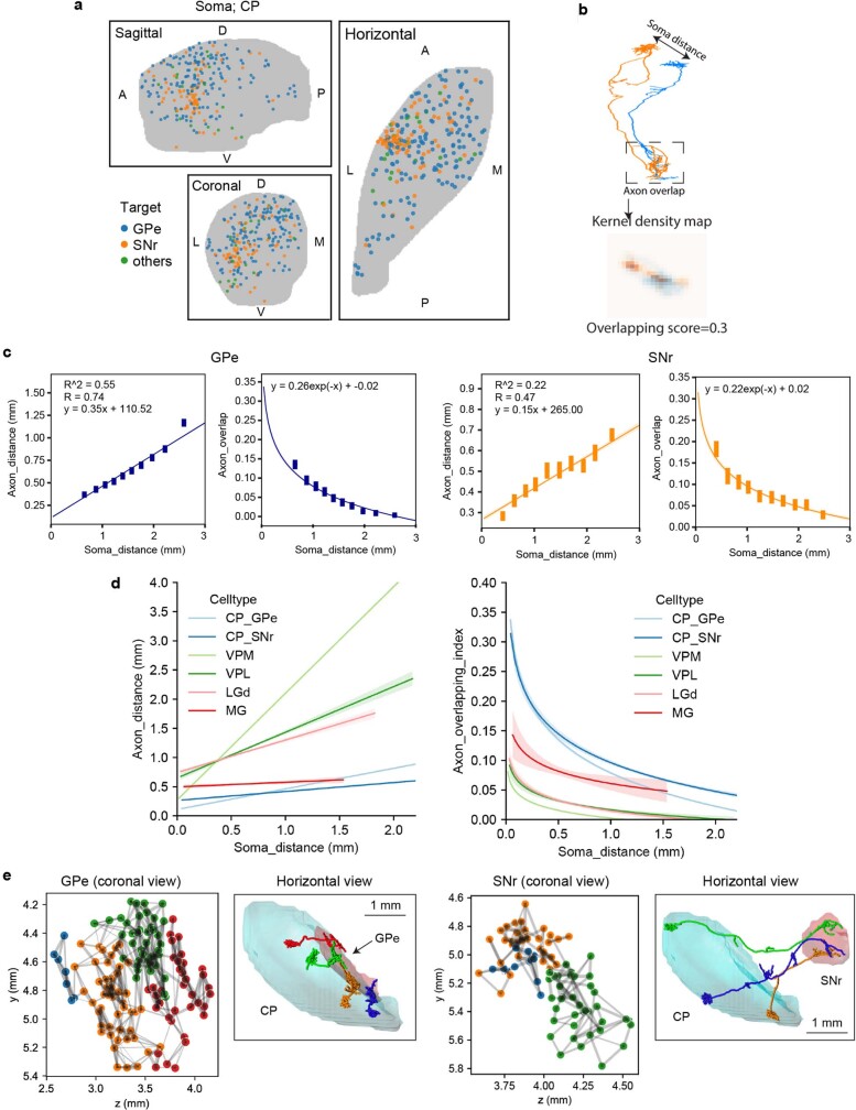 Extended Data Fig. 14