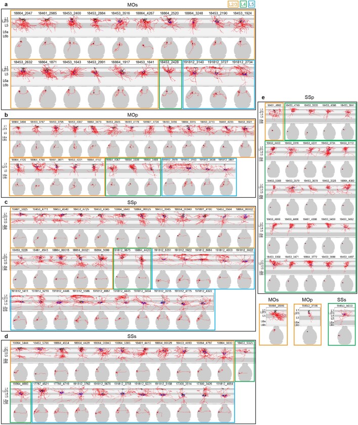 Extended Data Fig. 7