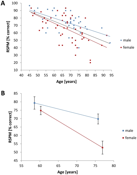 Cognitive and Tactile Factors Affecting Human Haptic Performance in ...