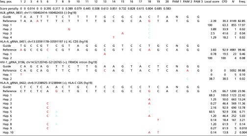 graphic file with name pnas.1714640114t02.jpg