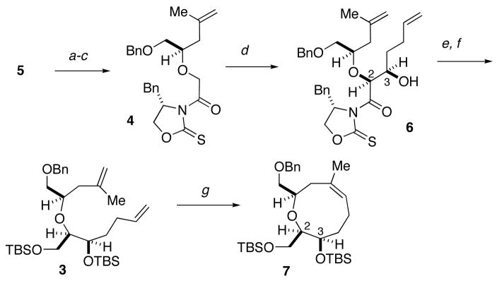 Scheme 2